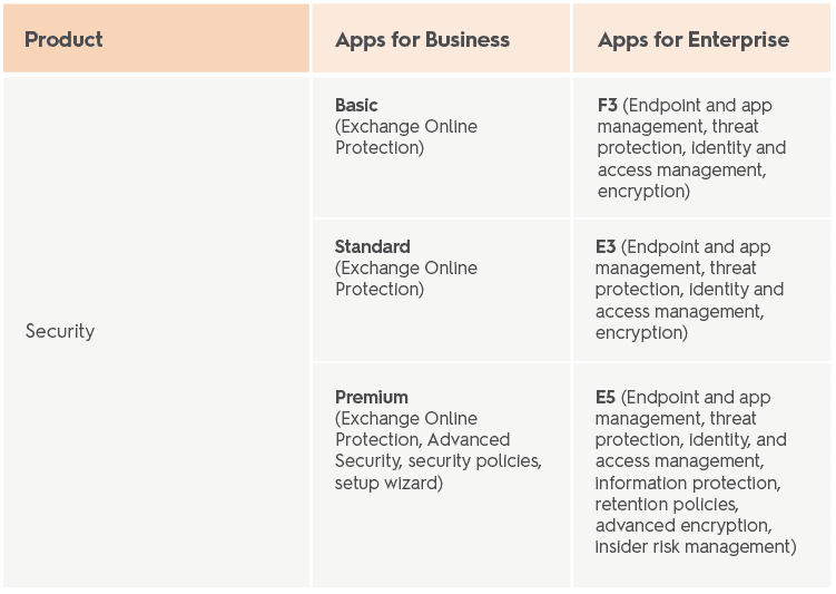 M365 security Apps for Business and Enterprise plans