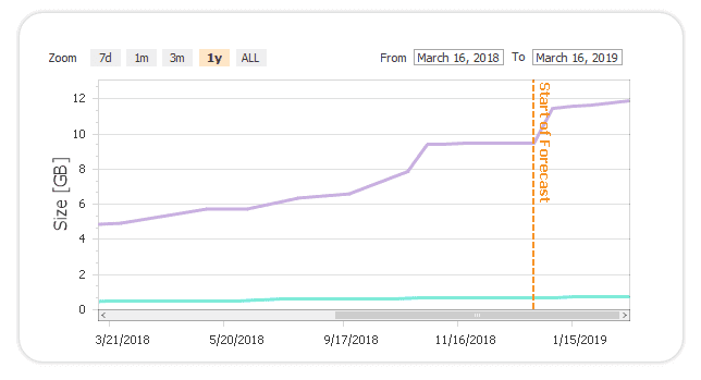 storage metrics farm growth