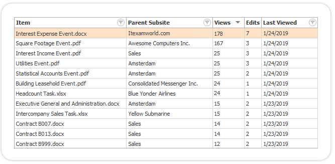 deep farm analytics