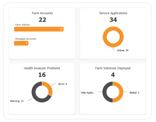 blog-farm dashboard