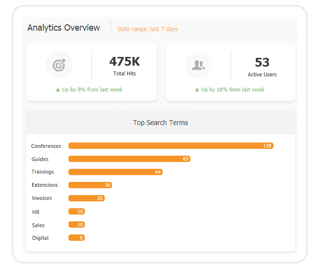 shasrepoint analytics dashboard