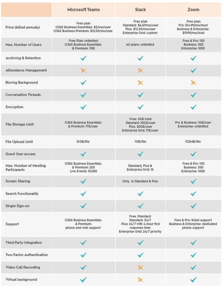 Comparison Table