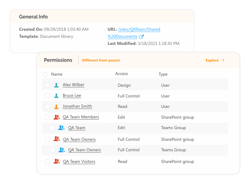 Office 365 permissions overview on a folder level