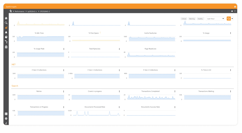 SharePoint performance counters