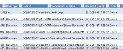 Generating SharePoint Audit Logs Report in Excel