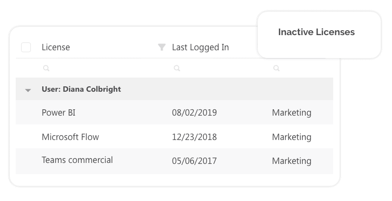 office 365 inactive licenses