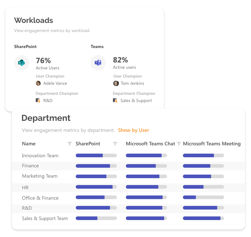 office 365 adoption by department