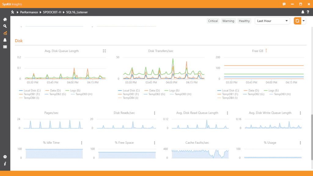 SharePoint performance monitoring tool - performance counters