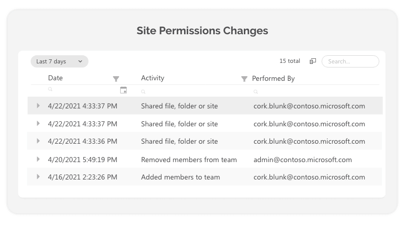 Audit Office 365 permission changes