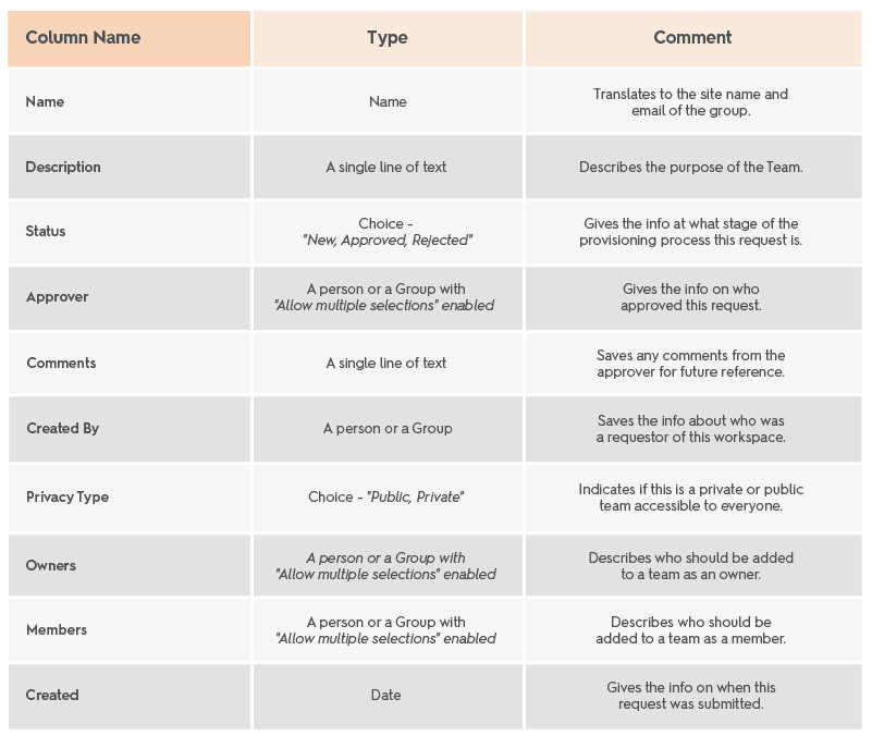 Syskit provisioning table