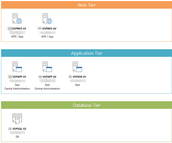 Search Topology report by SPDocKit