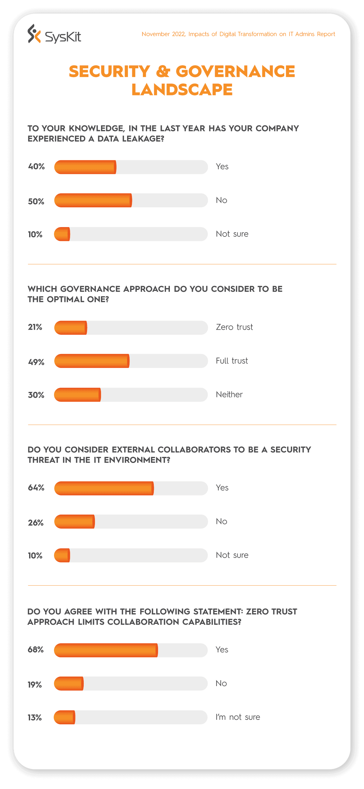 Security and governance landscape report 2022