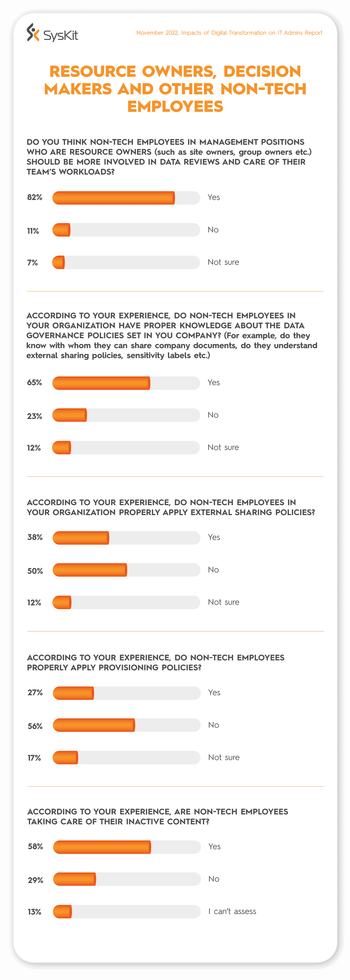 Who should be involved in workspace reviews 2022