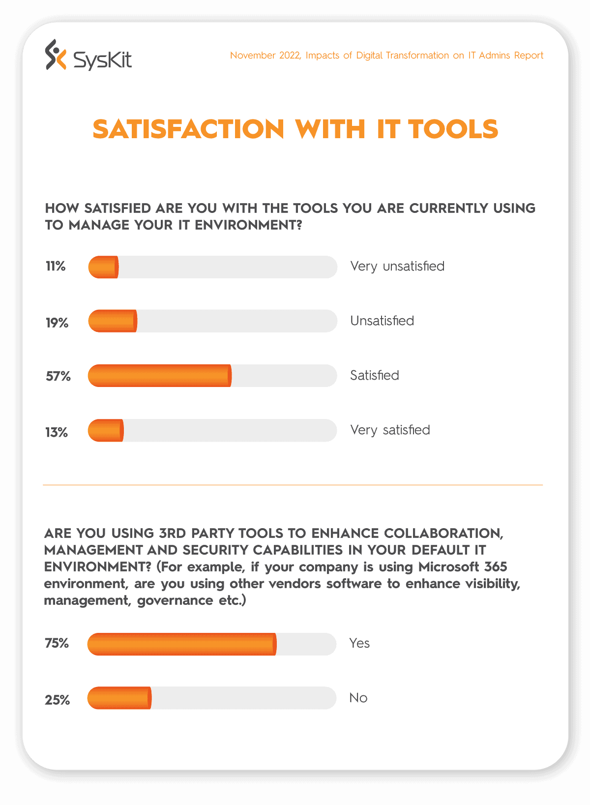 IT admins satisfaction with IT tools 2022