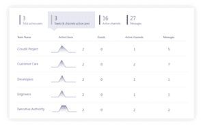 3 Ways to Find Inactive Microsoft Teams