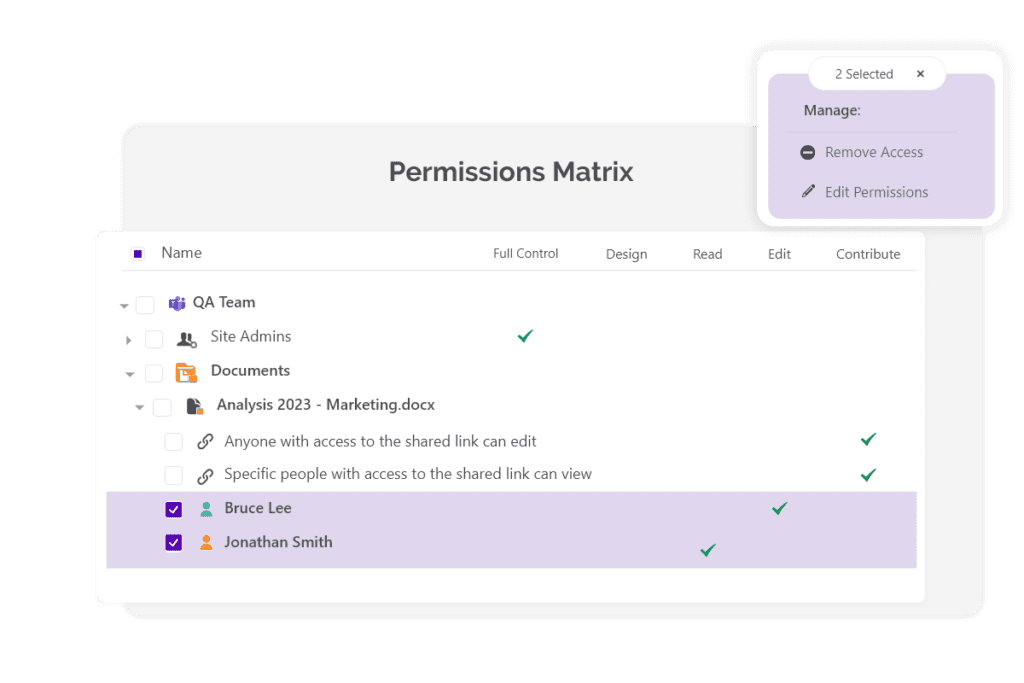 Syskit Point Permission Matrix