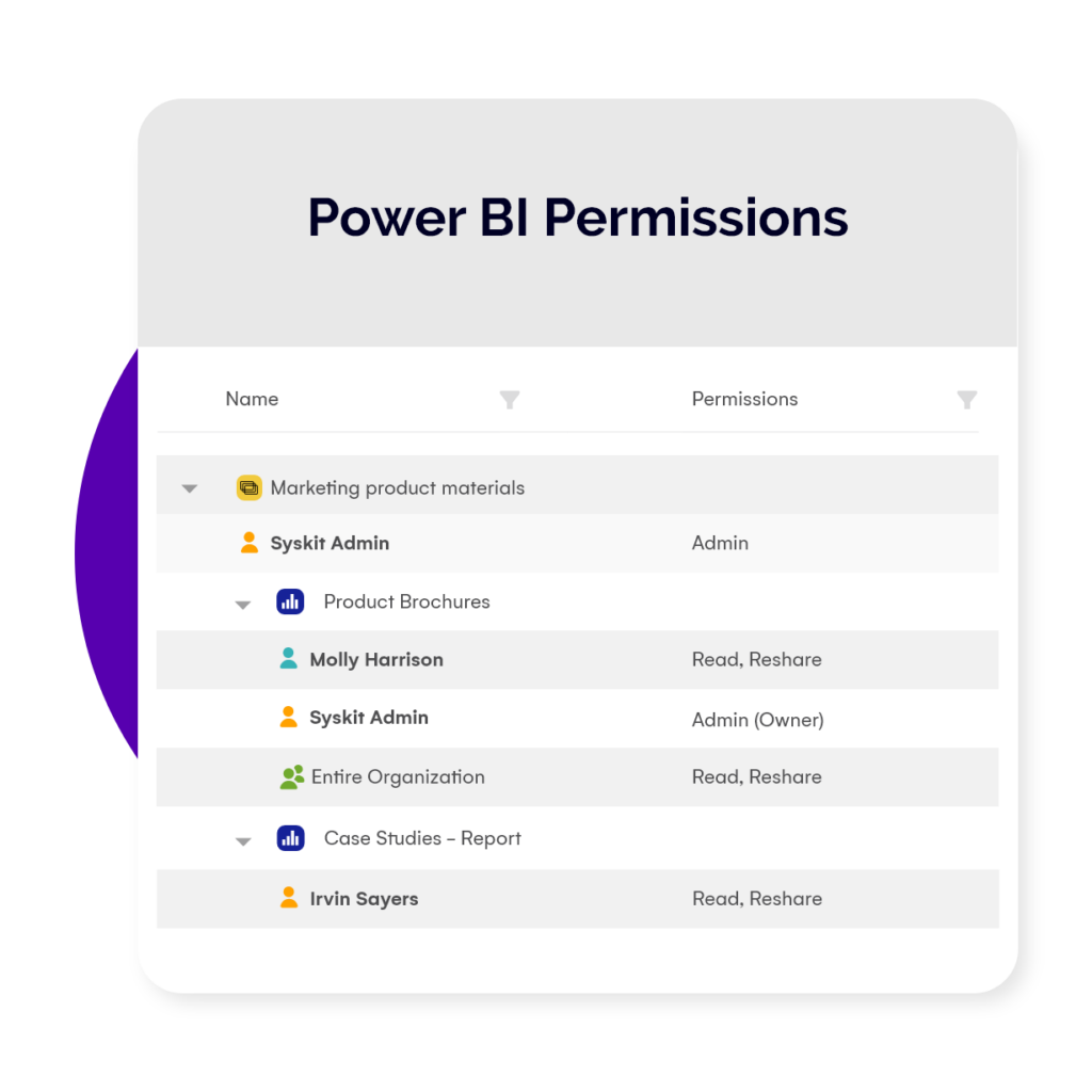 Power BI workspace permissions in Syskit Point