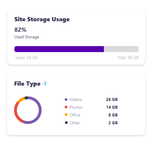 sharepoint site storage usage