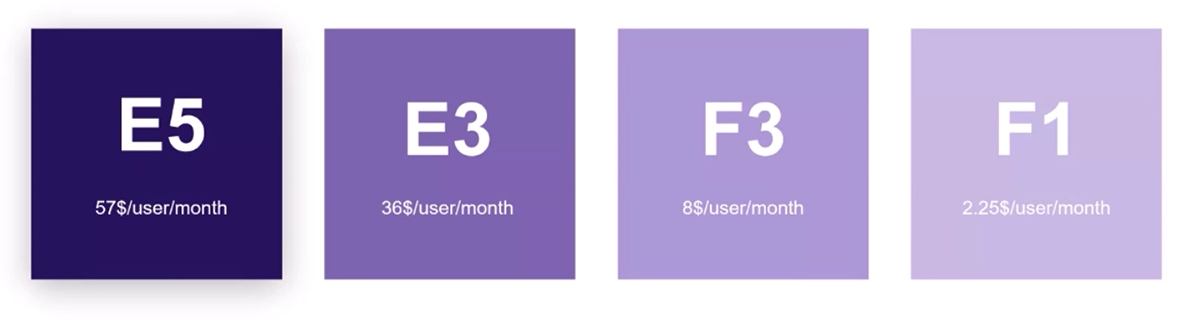 Microsoft 365 Licenses Pricing