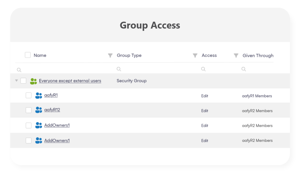 Group access for Microsoft 365 Syskit Point