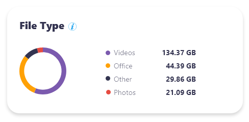 file type affecting sharepoint storage limit