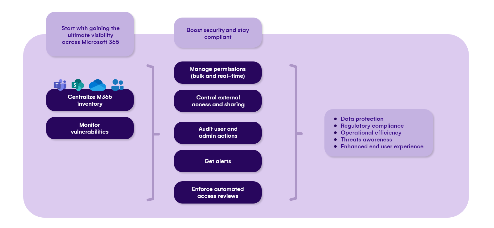 syskit point security solution