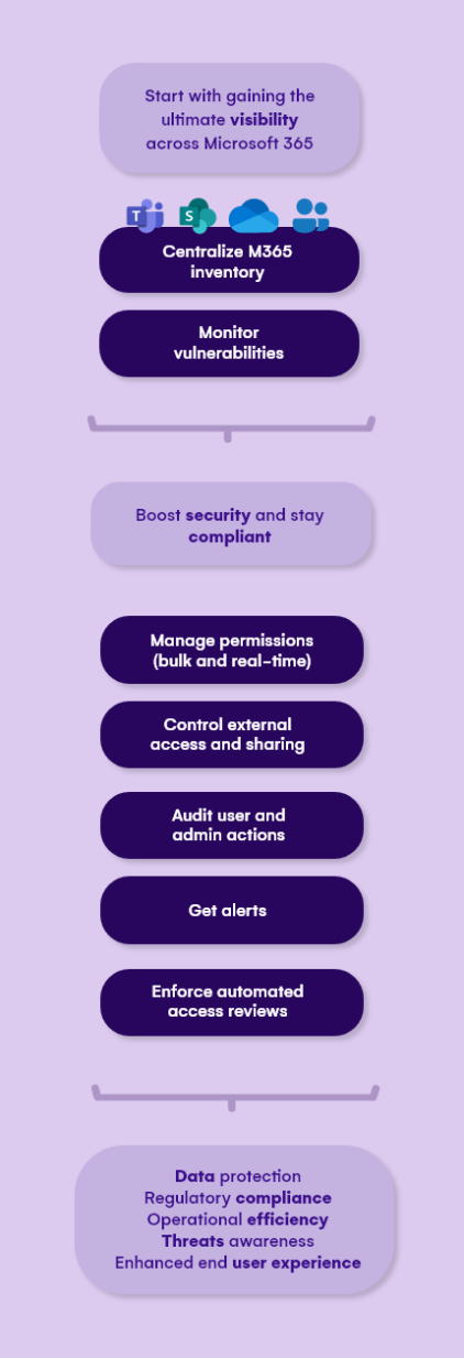 syskit point security