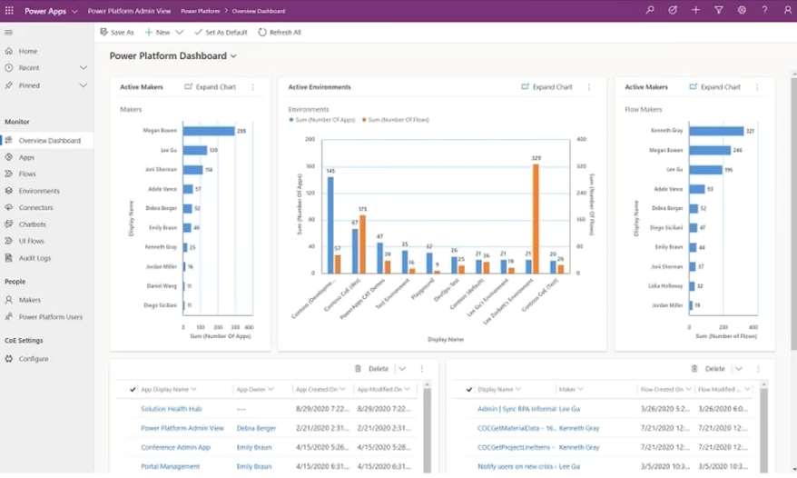 Center of Excellence Starter Kit - Dashboard