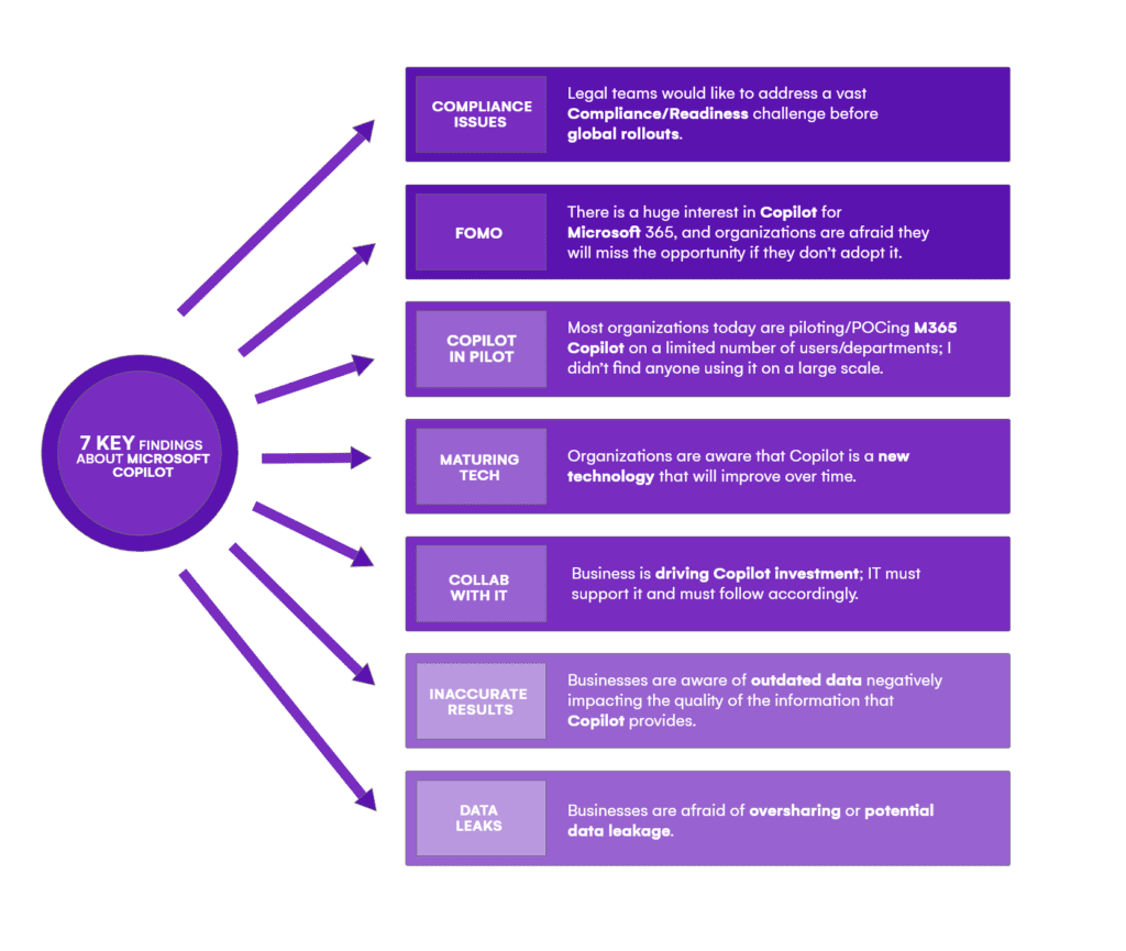 Microsoft Copilot 7 key findings
