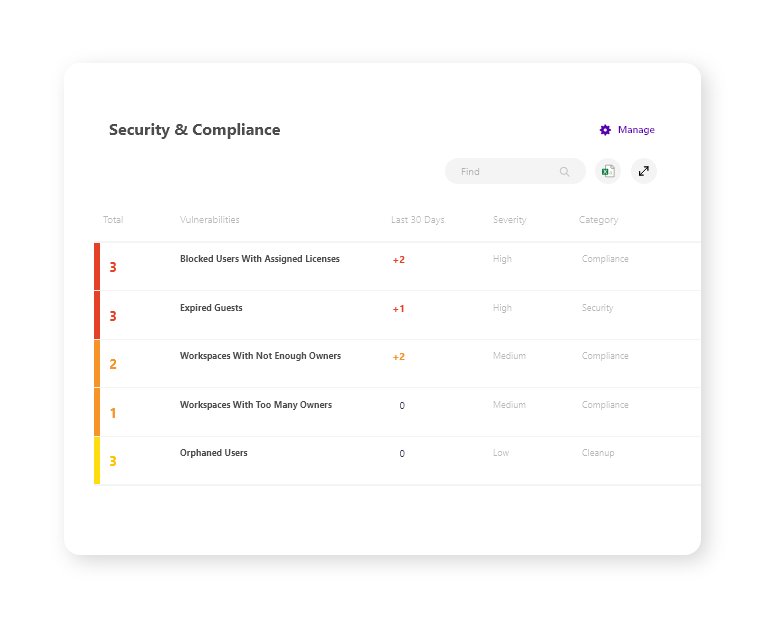 Microsoft 365 security and compliance dashboard