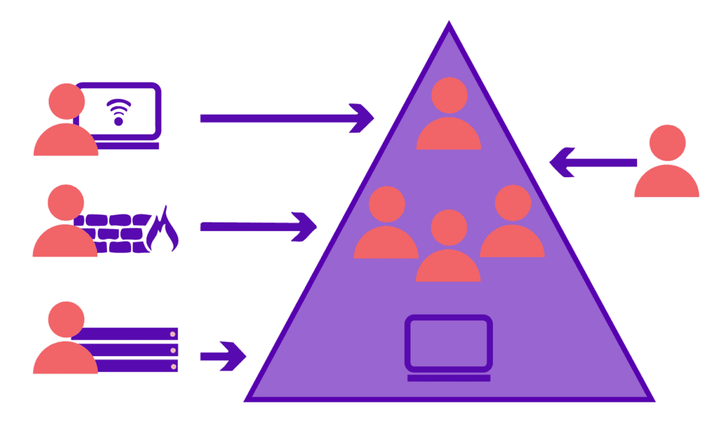 active directory