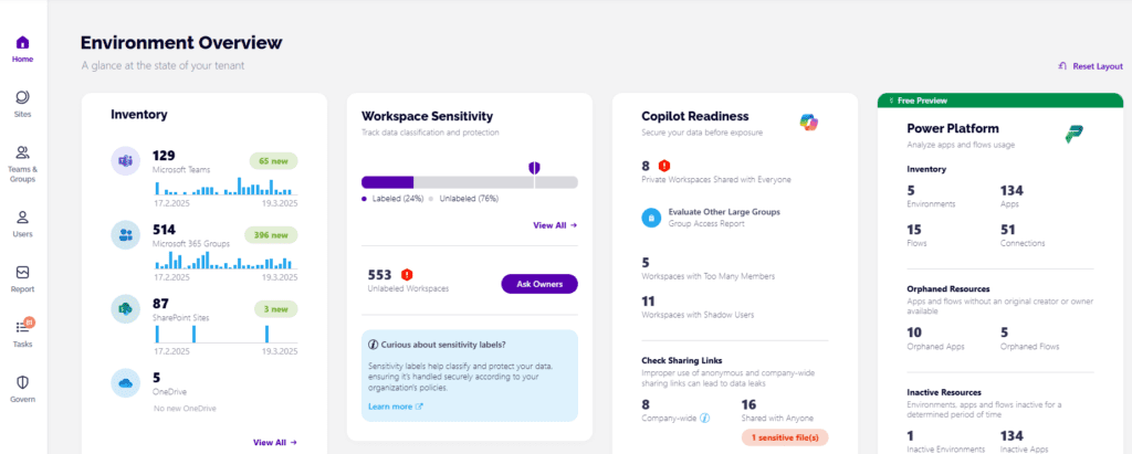 Workspace Sensitivity Labels Tile - Syskit Point
