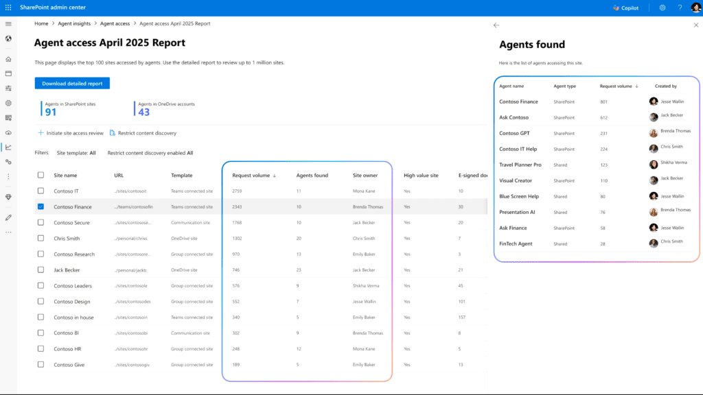 Agents access report SAM