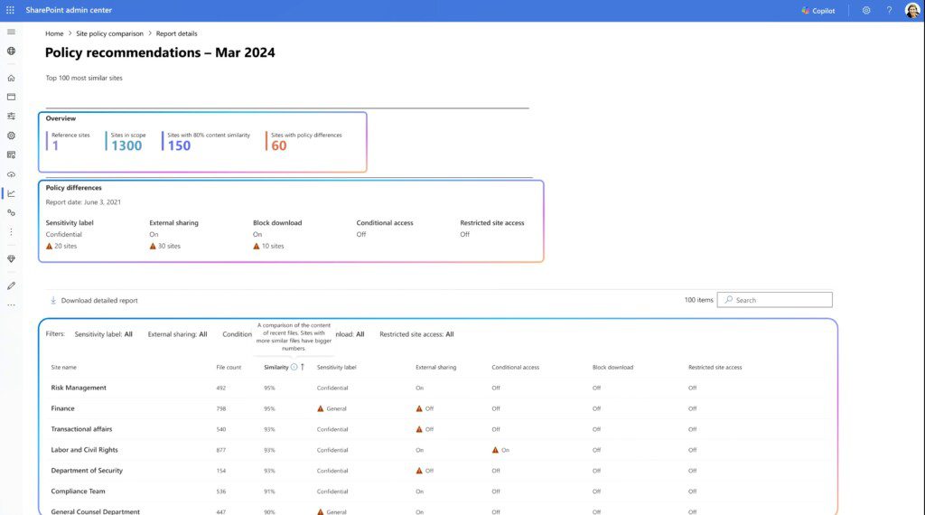 policy recommendations site policy
