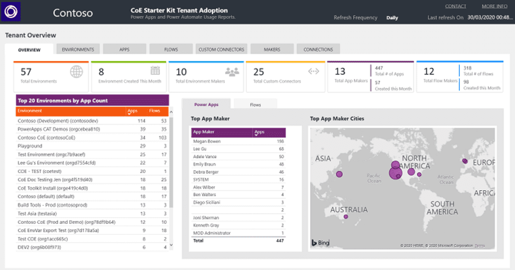 power platform tenant overview
