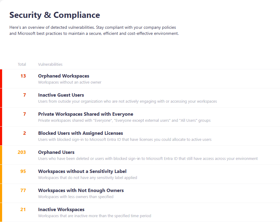 Syskit Point - Security and Compliance Dashboard