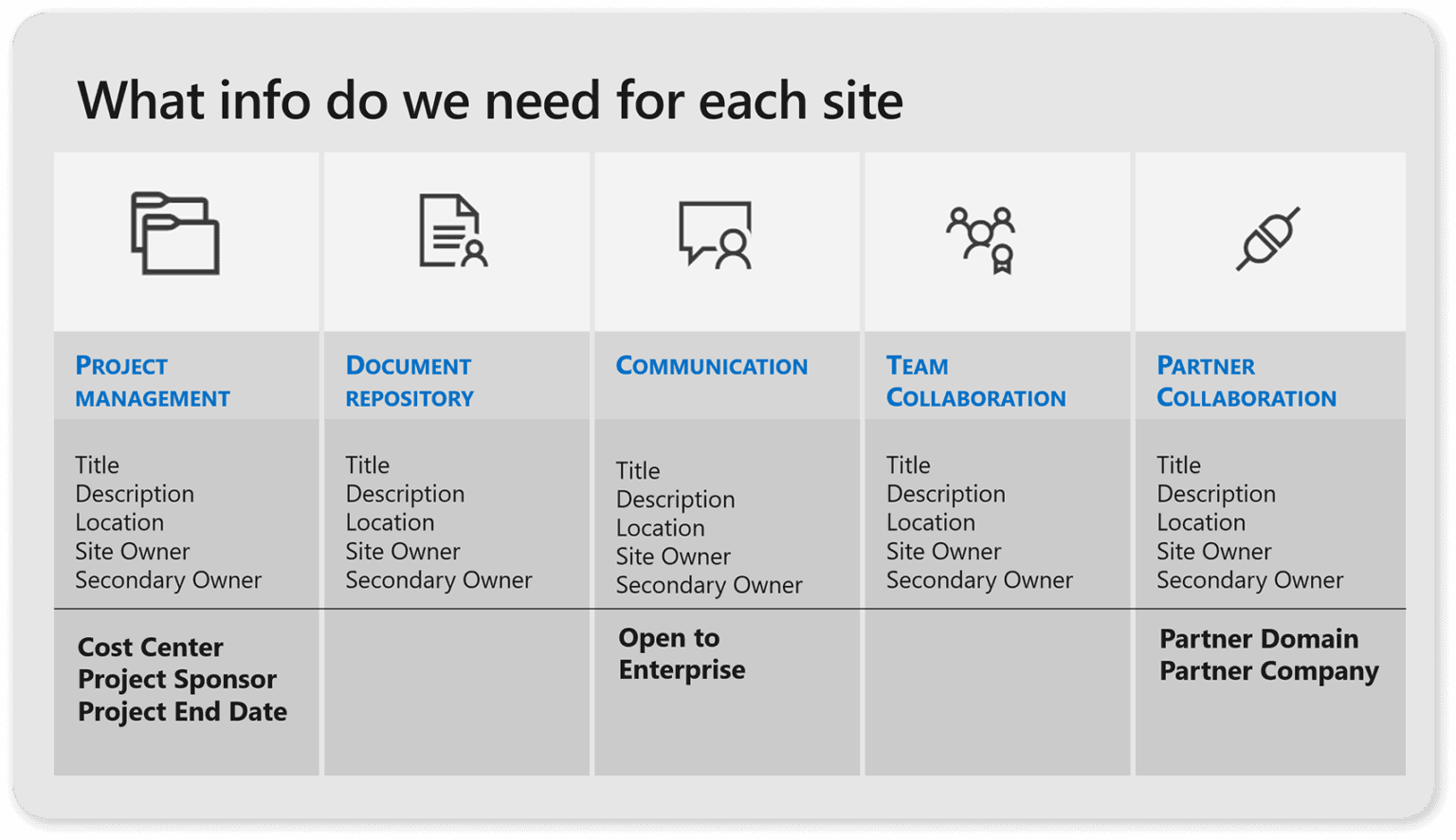 Fully Automated Microsoft 365 Provisioning