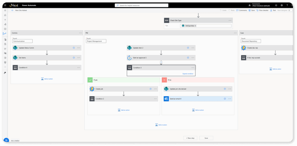 provisioning approval process