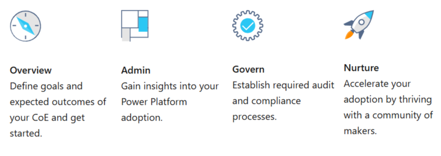 Microsoft Center of Excellence Starter Kit foundations