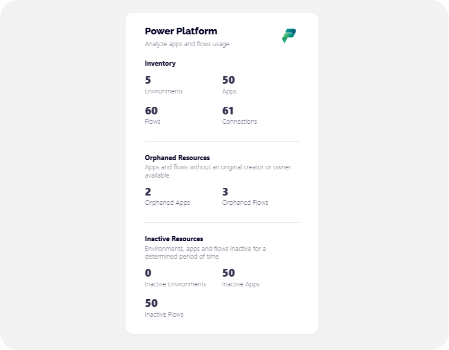 Syskit Point Power Platform management screen