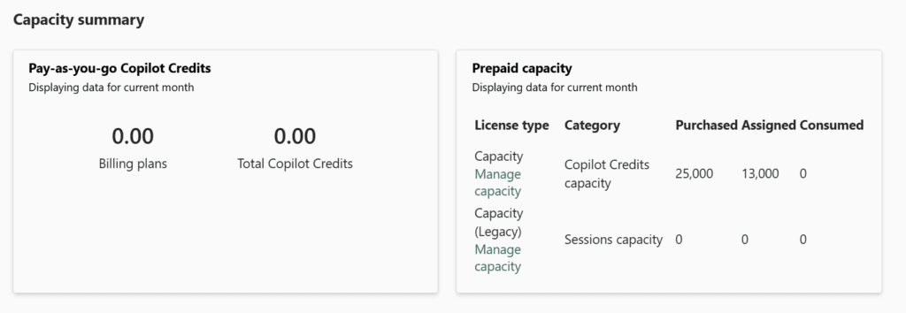 Copilot Studio credit capacity