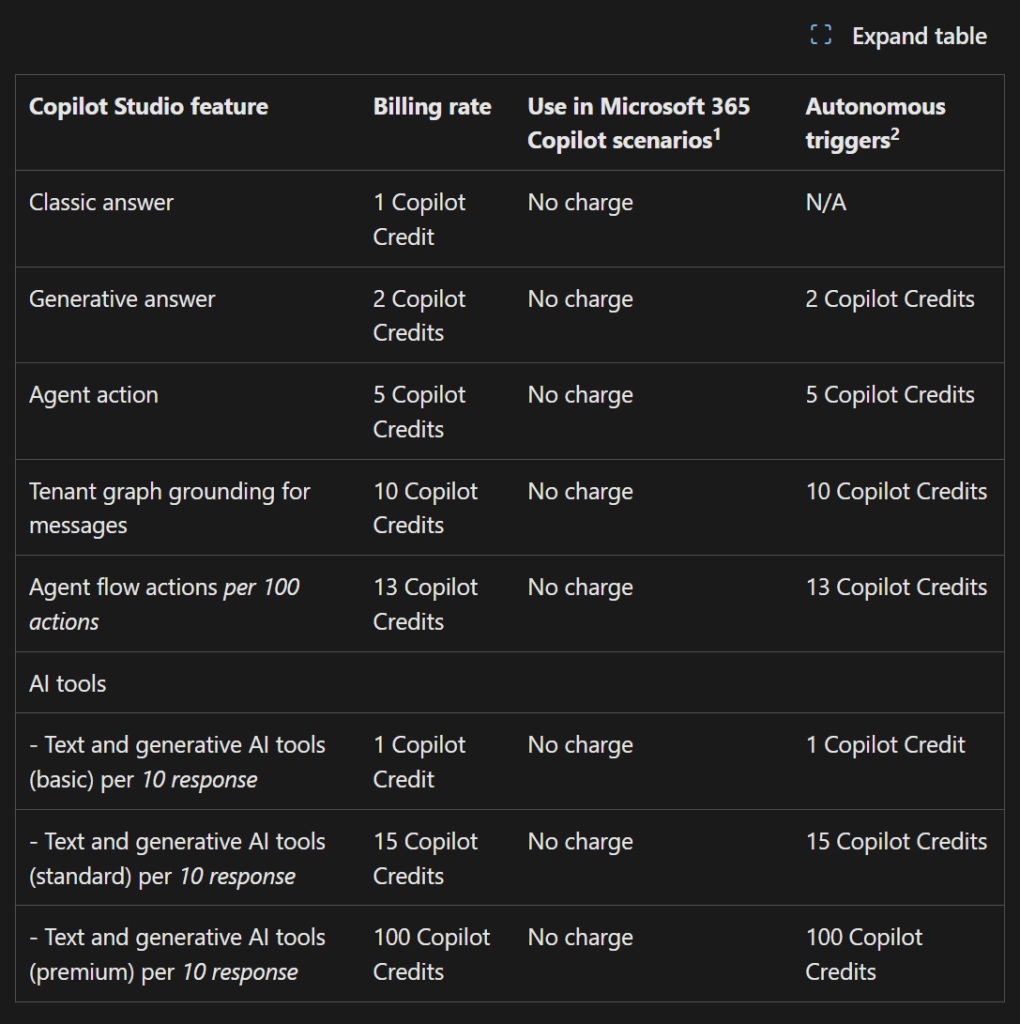 Microsoft Copilot Studio feature billing