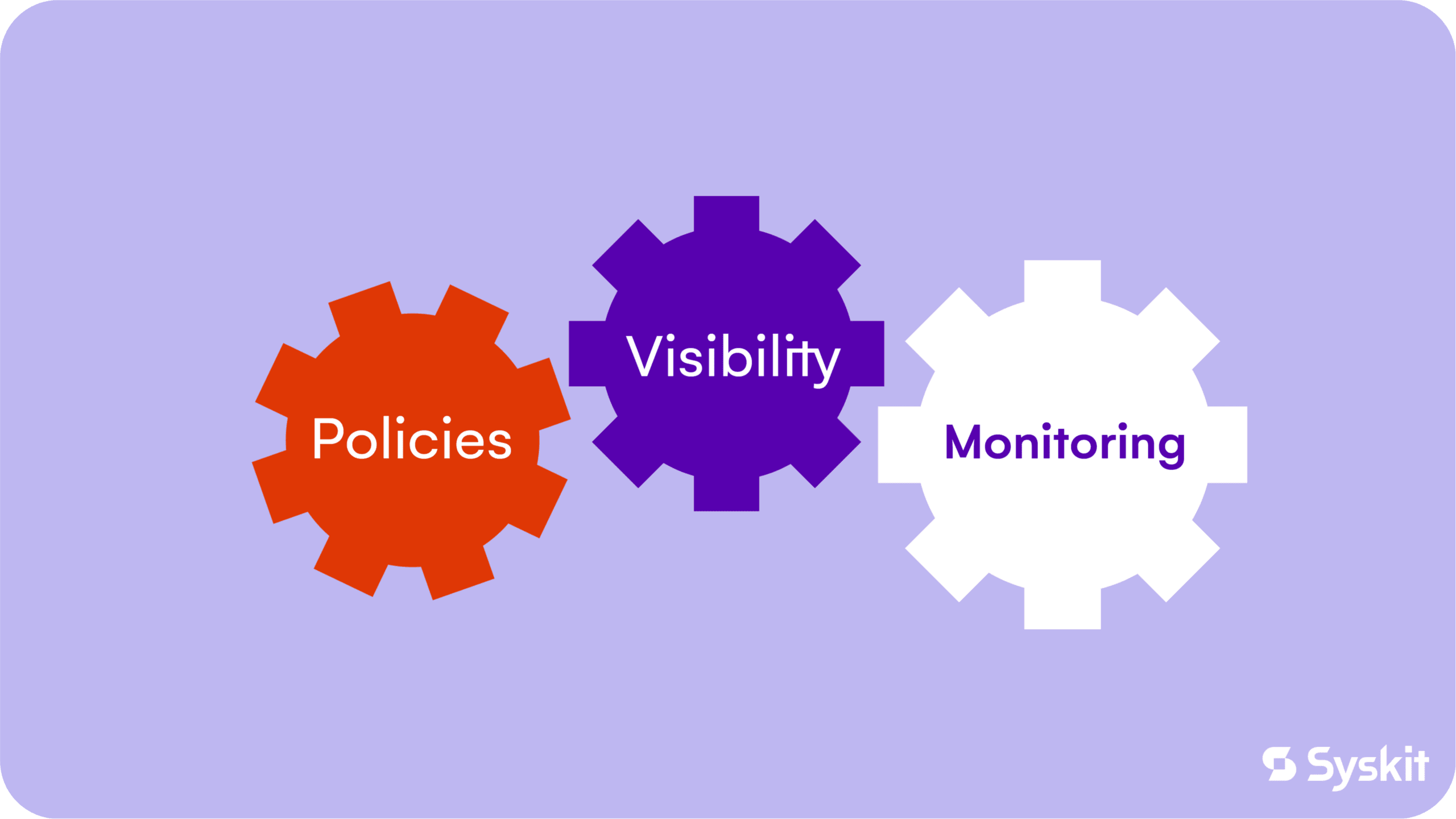 License governance framework of policies, visibility, and monitoring