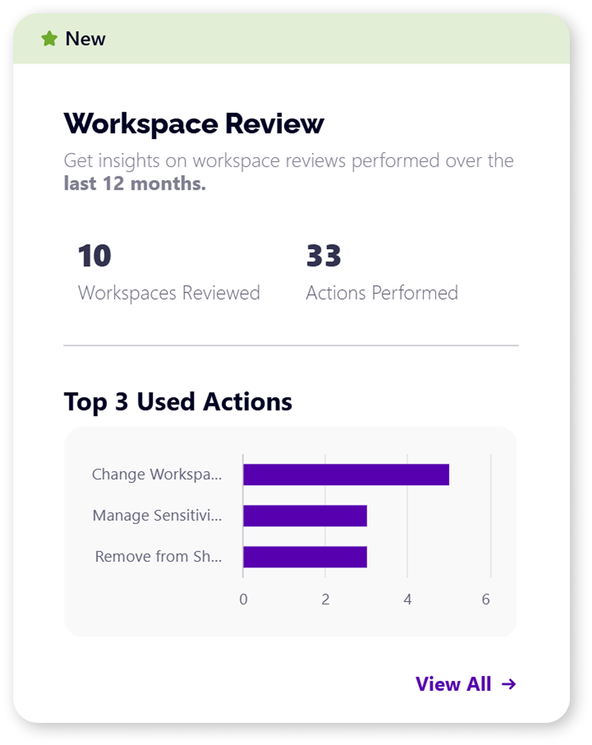 workspace-reviews-access-reviews-m365