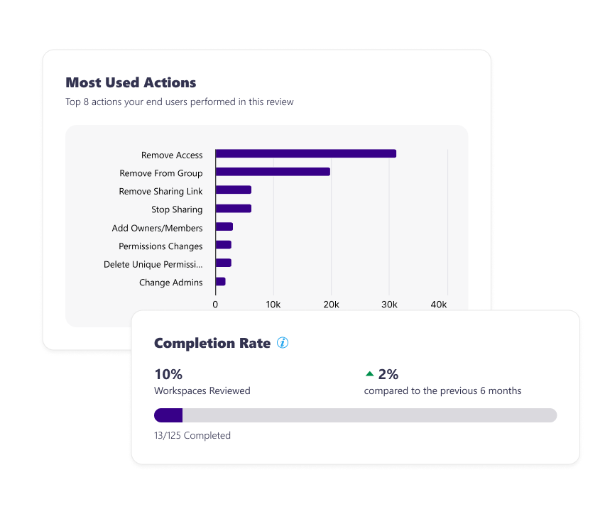 insights-dashboard-tiles-workspace-review