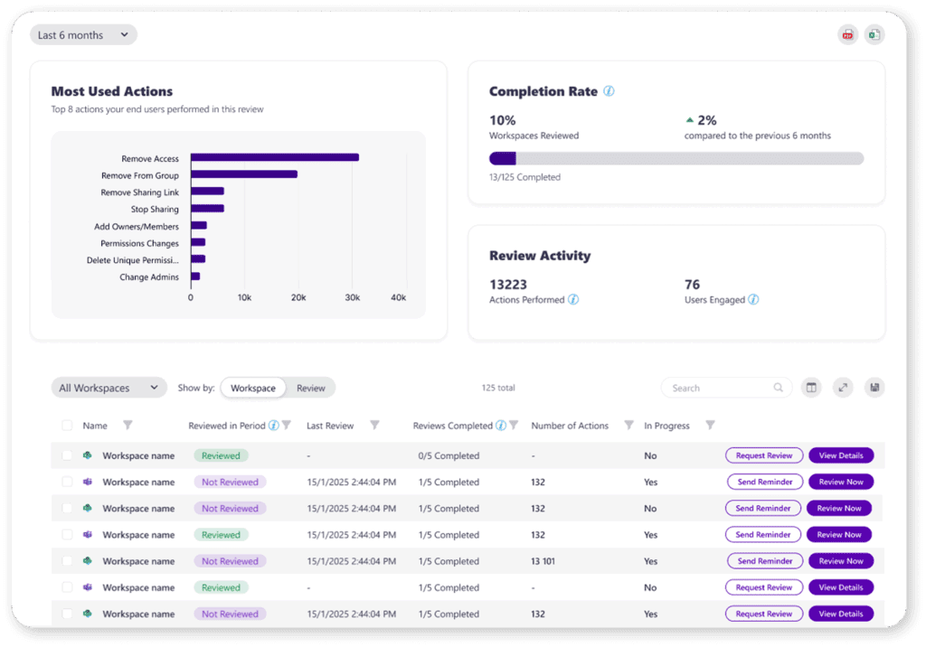 insights-dashboard-workspace-reviews