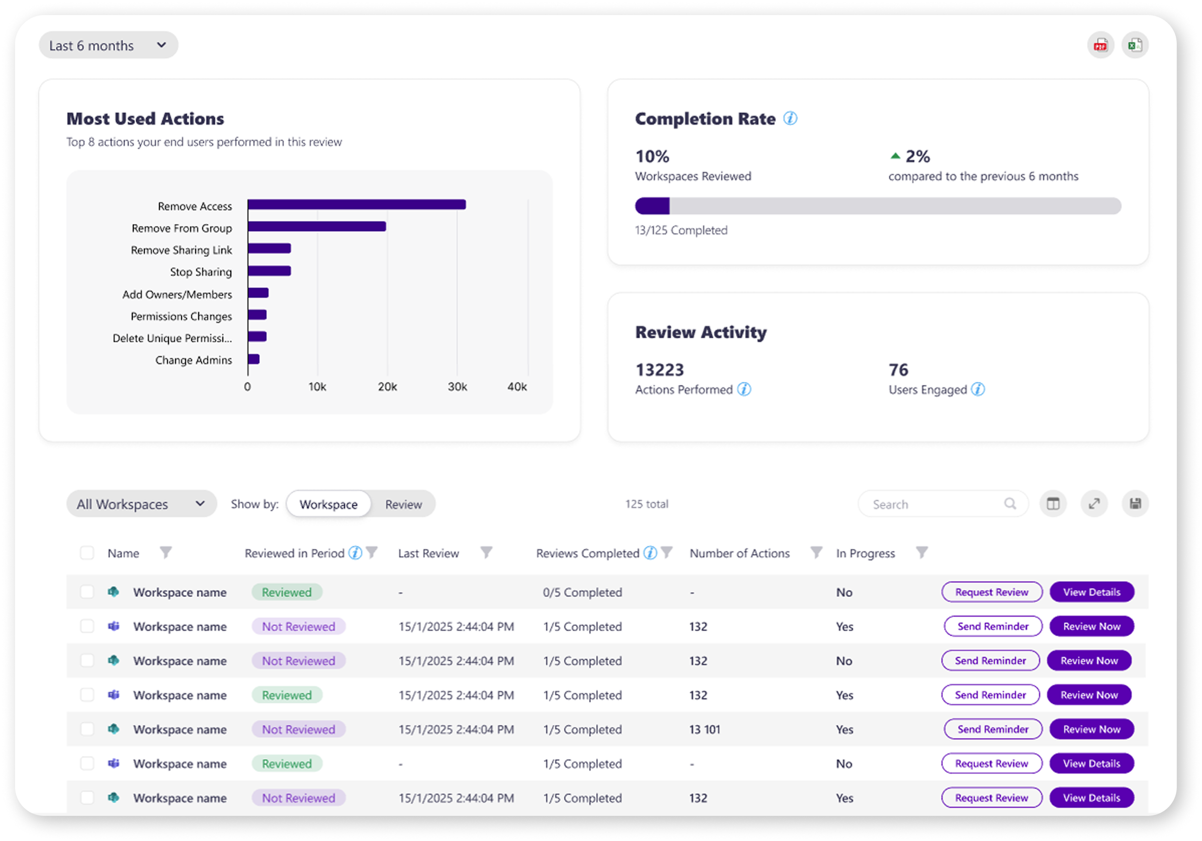 insights-dashboard-workspace-reviews