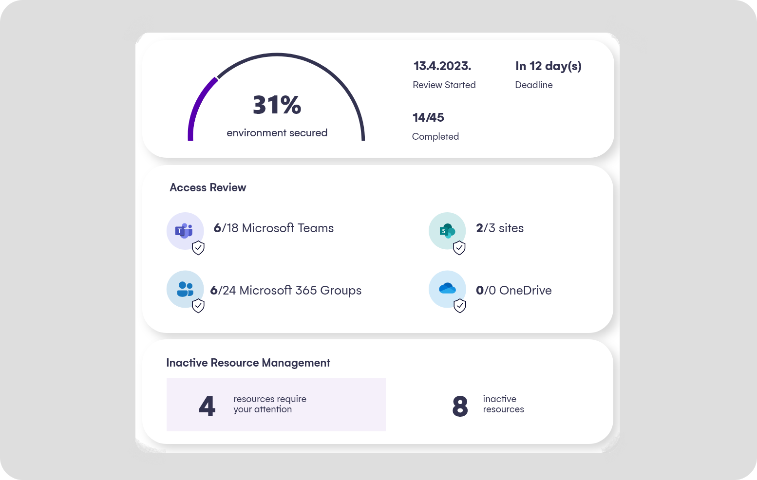 Syskit Point M365 Access Reviews dashboard