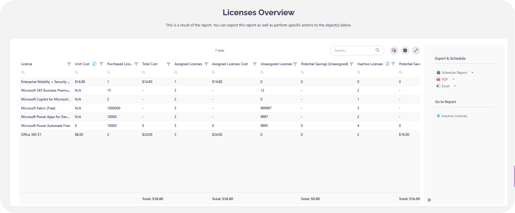 Syskit Point M365 license overview dashboard