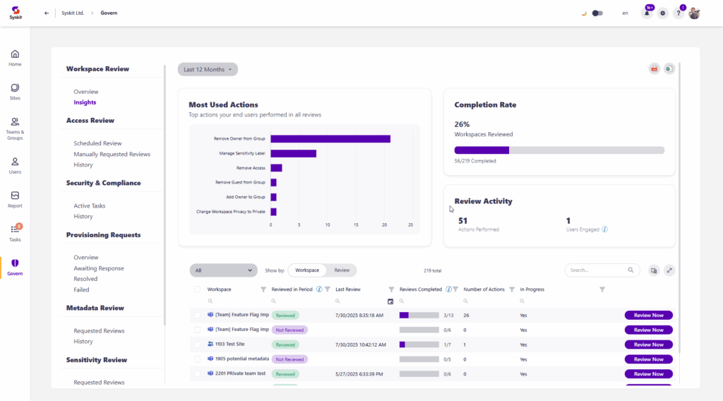 Workspace Review Insights